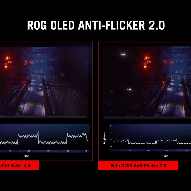 ROG OLED Anti-Flicker 2.0